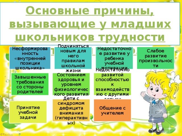 Особенность адаптации младших школьников. Адаптация младшего школьника. Трудности адаптации детей к школе.