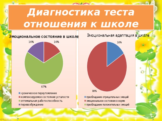 Карта адаптации первоклассника