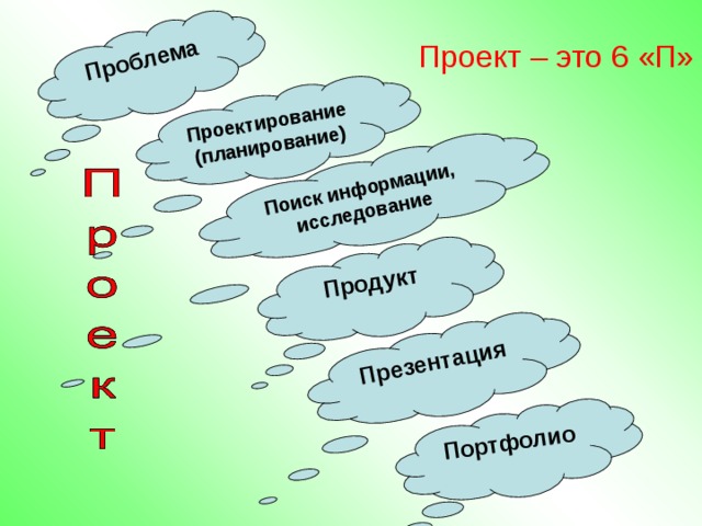 Проект это шесть п