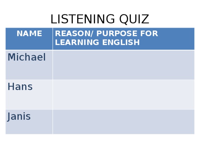 LISTENING QUIZ NAME REASON/ PURPOSE FOR LEARNING ENGLISH Michael  Hans   Janis    