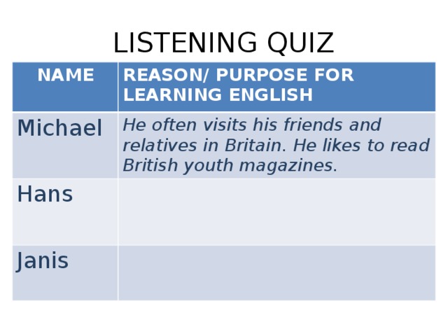 LISTENING QUIZ NAME REASON/ PURPOSE FOR LEARNING ENGLISH Michael He often visits his friends and relatives in Britain. He likes to read British youth magazines. Hans  Janis   