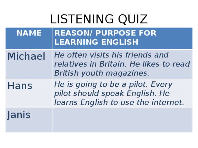 LISTENING QUIZ NAME REASON/ PURPOSE FOR LEARNING ENGLISH Michael He often visits his friends and relatives in Britain. He likes to read British youth magazines. Hans He is going to be a pilot. Every pilot should speak English. He learns English to use the internet. Janis 