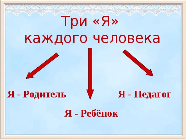 Три «Я»  каждого человека Я - Родитель Я - Педагог Я - Ребёнок 