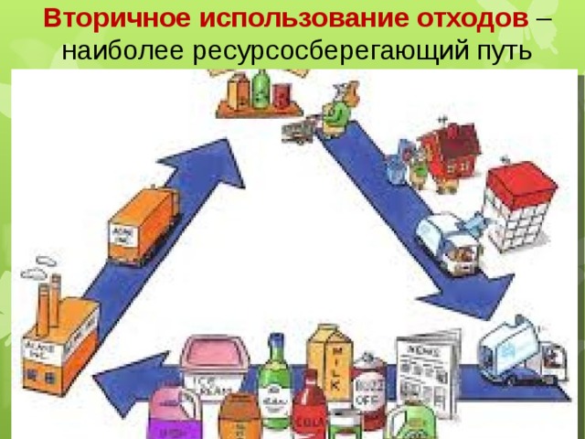 Вторичная переработка отходов рисунок