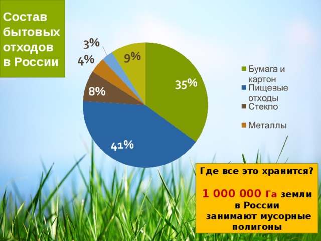 Диаграмма образования отходов