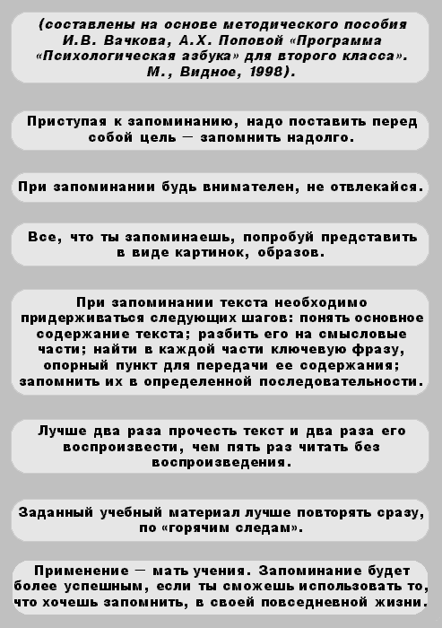 Правила запоминания. Правила памяти Попова.