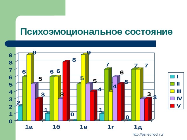 Психоэмоциональное состояние Психоэмоциональное состояние диагностируется тестом Люшера. http://psi-school.ru/ 