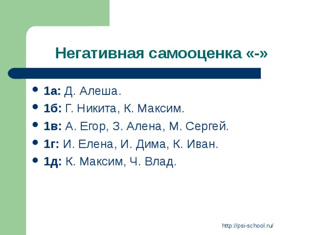 Негативная самооценка «-» 1а: Д. Алеша. 1б: Г. Никита, К. Максим. 1в: А. Егор, З. Алена, М. Сергей. 1г: И. Елена, И. Дима, К. Иван. 1д: К. Максим, Ч. Влад. http://psi-school.ru/ 
