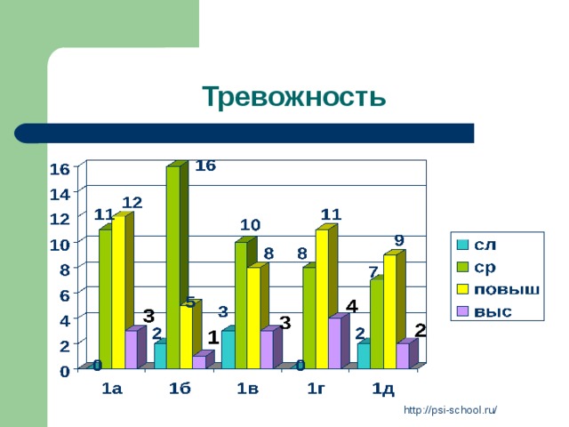 Тревожность http://psi-school.ru/ 
