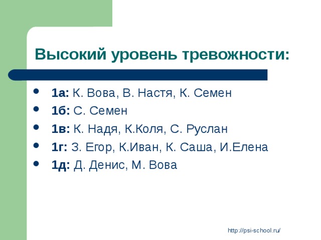 Высокий уровень тревожности: 1а: К. Вова, В. Настя, К. Семен 1б: С. Семен 1в: К. Надя, К.Коля, С. Руслан 1г: З. Егор, К.Иван, К. Саша, И.Елена 1д: Д. Денис, М. Вова http://psi-school.ru/ 