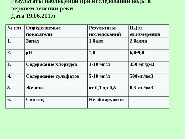 Уровень донца