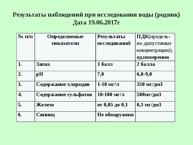 План изучения реки