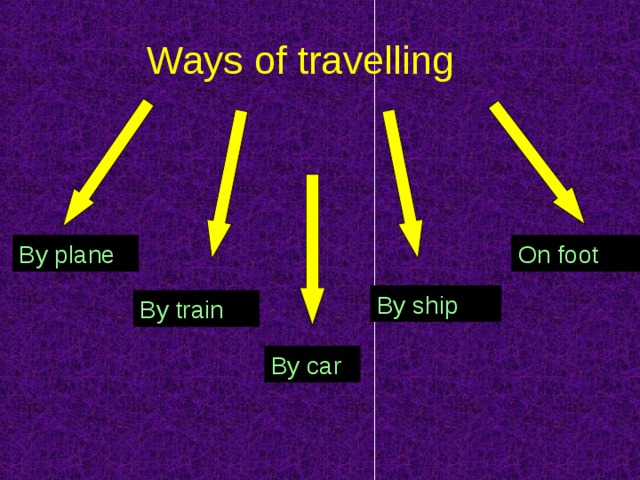 Ways of travelling On foot By plane By ship By train By car 