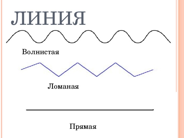 Лини и т и. Прямая и ломаная линия. Прямая кривая ломаная.