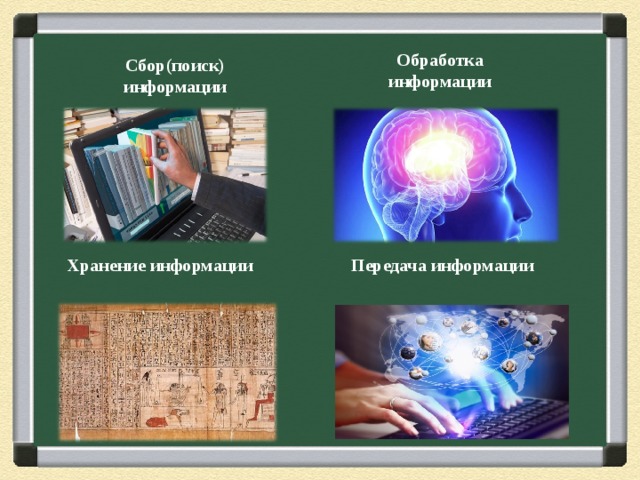 Обработка информации Сбор(поиск) информации Хранение информации Передача информации 