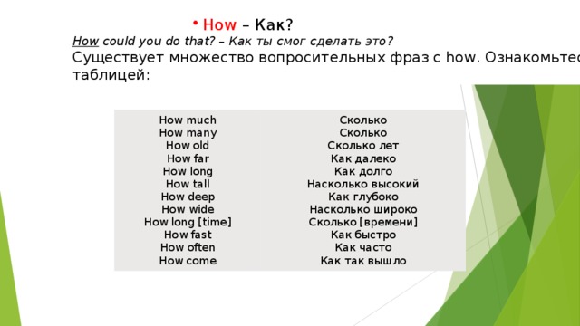 Презентация вопросительные слова в английском языке 4 класс