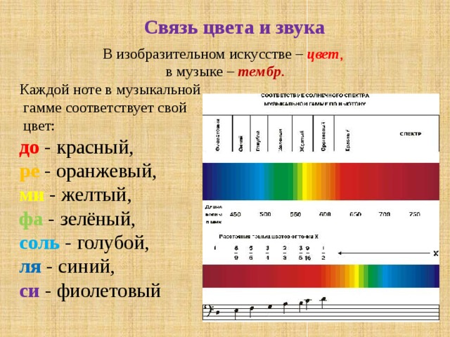 Звук не соответствует картинке