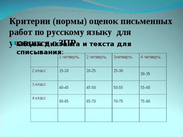 Критерии оценивания по русскому языку 2024