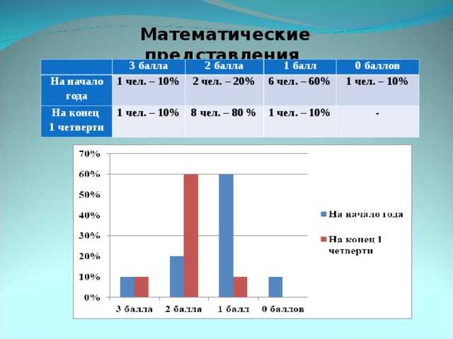 Вертикаль диагностика. Математическая Вертикаль баллы. Что такое балл по математической вертикали. Проходной балл по математической вертикали. Проходной балл в математическую Вертикаль 2021.