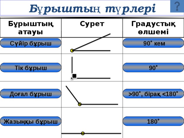 Бұрыш 5 сынып есептер. Вертикаль. Бурыш. Вертикаль бұрыштарды. Көпбұрыштар 5 сынып презентация.