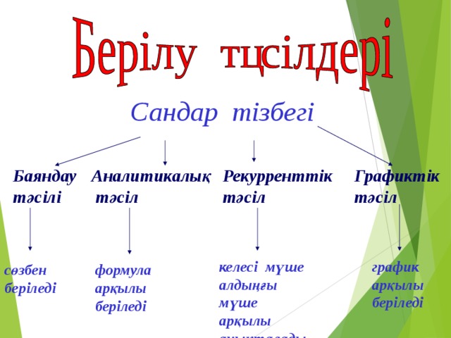 Синтетикалық тәсіл. Сандар тізбегі 1 класс по чеченскому.