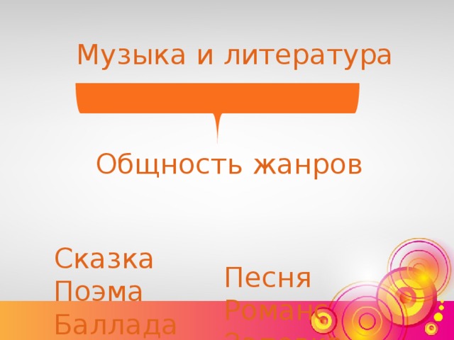 Презентация по музыке 5 класс что роднит музыку с литературой