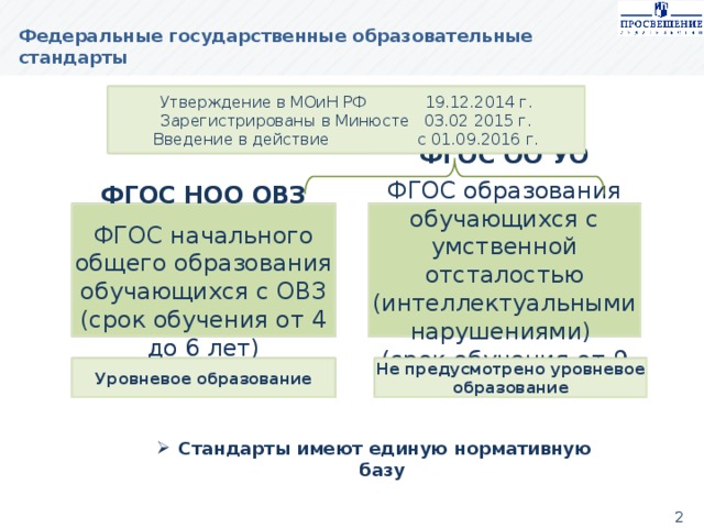 Фгос овз 1 вариант