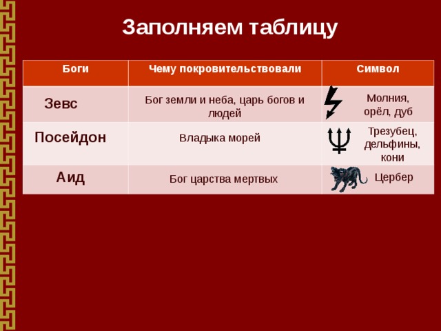 История 5 таблица. Таблица боги древней Греции таблица. Боги древней Греции таблица 5 класс история. Боги древней Греции таблица. Боги чему покровительствовали символ.