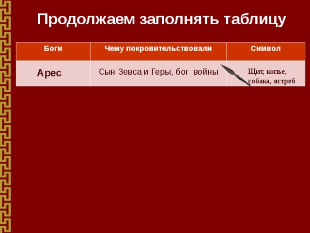 Содержание греческие. Боги Греции чему покровительствовали и их символы. Боги символы богов чему покровительствовали. Боги древней Греции таблица. Символы богов древней Греции таблица.