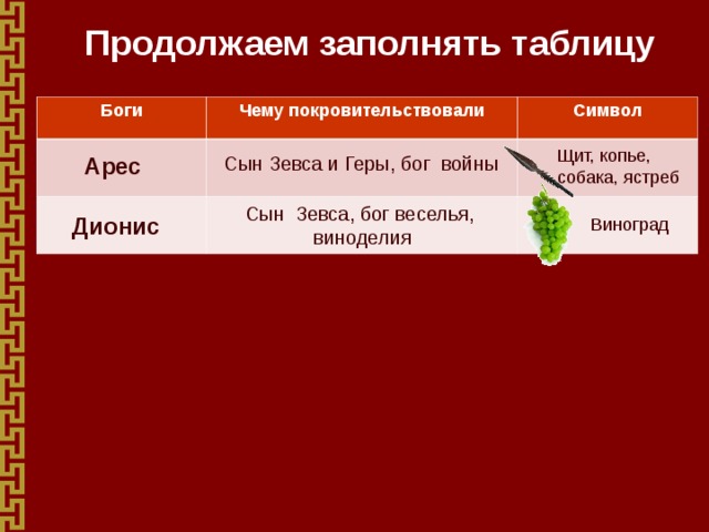 Покровительствовали боги. Таблица боги и чему покровительствовали. Таблица боги символы богов чему покровительствовали. Боги чему покровительствовали. Боги чему покровительствовали символ.