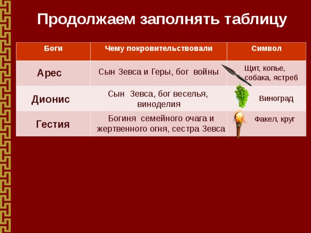 Покровительствовали боги. Боги чему покровительствовали. Боги древней Греции таблица. Арес чему покровительствовал и символ. Боги древней Греции и их символы таблица.