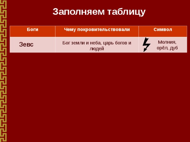 Древняя греция таблица. Боги древней Греции символы богов таблица. Таблица боги чему покровительствовал символ. Боги чему покровительствовали. Боги чему покровительствовали символ.