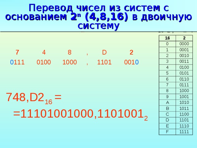 Перевод в 2 систему счисления