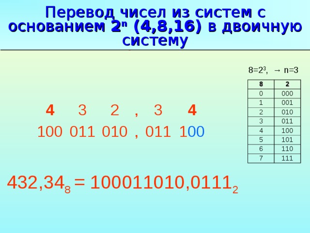 Восемь в двоичной. Переведите в двоичную систему десятичное число 8. 8 Перевести в двоичную систему. Перевести двоичное число в 8. Перевести число 54 в двоичную систему счисления.