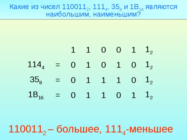 Какие из указанных чисел. Какое число является наименьшим. Наибольшее из чисел. Укажите какое из чисел 110011 2. Укажите какое из чисел 110011 111 35 1в является наименьшим и наибольшим.