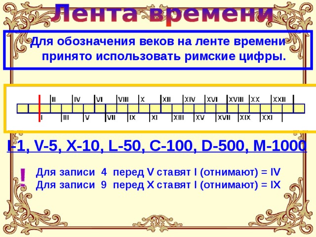 Для обозначения веков на ленте времени принято использовать римские цифры. I-1, V-5, X-10, L-50, C-100, D-500, M-1000 Для записи 4 перед V ставят I (отнимают) = IV Для записи 9 перед X ставят I (отнимают) = IX 