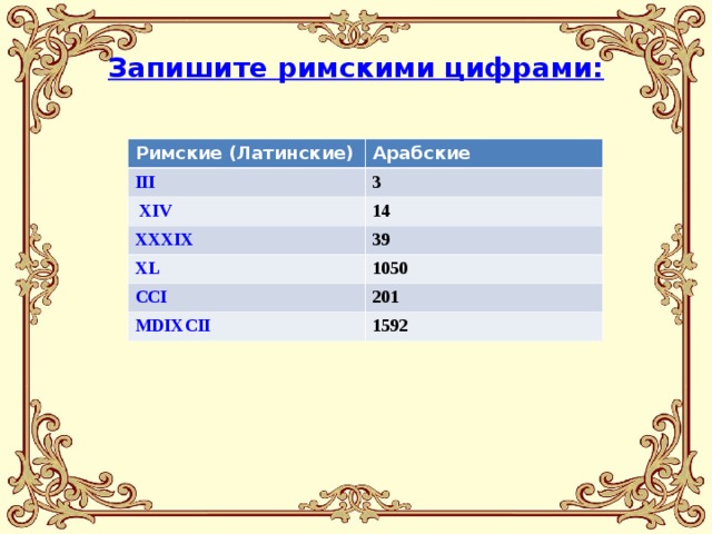 Запишите римскими цифрами: Римские (Латинские) Арабские III 3  XIV 14 XXXIX 39 XL 1050 CCI 201 MDIXCII 1592 