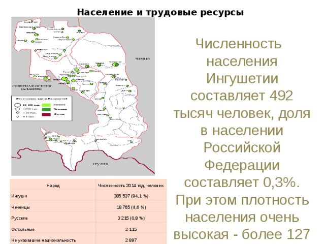 Численность населения Ингушетии. Республика Ингушетия плотность населения. Республика Ингушетия численность населения. Численность населения Ингушетии на 2022.
