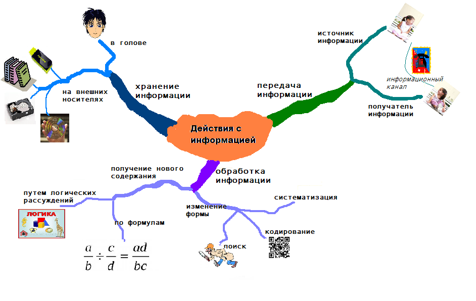 Интеллект карта устройство компьютера