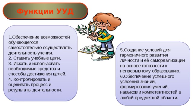 Функции УУД Обеспечение возможностей обучающегося самостоятельно осуществлять деятельность учения.  Ставить учебные цели.  Искать и использовать необходимые средства и способы достижения целей.  Контролировать и оценивать процесс и результаты деятельности. Создание условий для гармоничного развития личности и её самореализации на основе готовности к непрерывному образованию. Обеспечение успешного усвоения знаний, формирования умений, навыков и компетентностей в любой предметной области .  