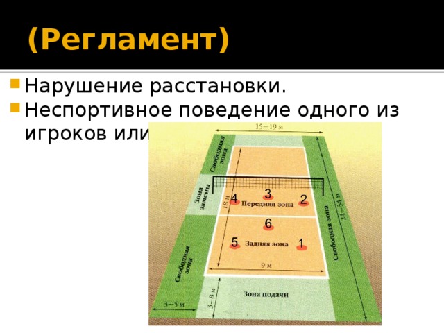 (Регламент) Нарушение расстановки. Неспортивное поведение одного из игроков или тренера. 
