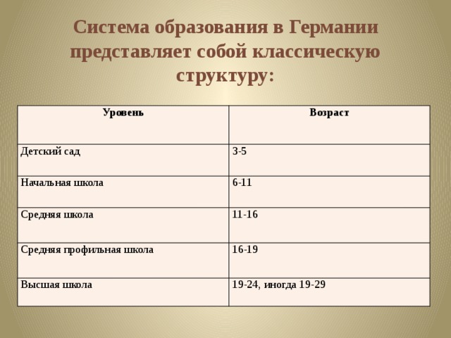 Возраст высшее образование