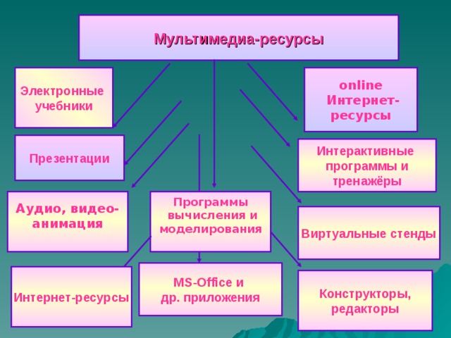 Вид электронного ресурса