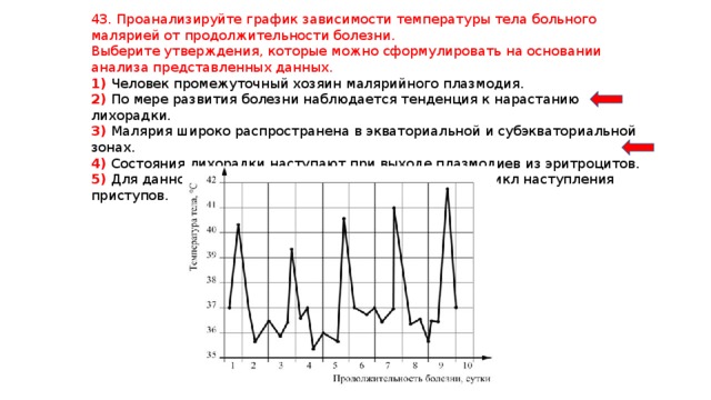 Анализ графика