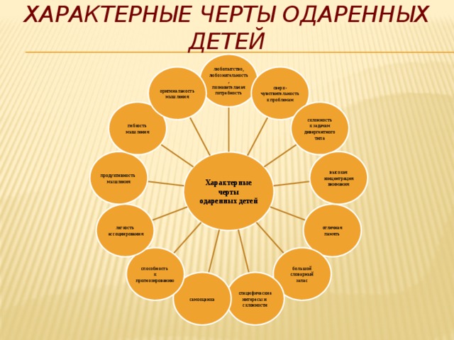 План работы с одаренными детьми по химии