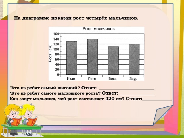 Составляет 120. Диаграмма Возраст 4 ребят. На диаграмме показан четырех ребят. Диаграмма из ВПР. На диаграмме показан Возраст четырёх ребят.