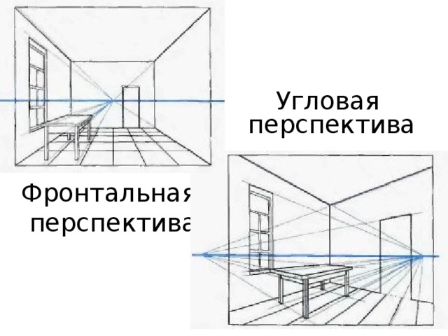 Угловая перспектива комнаты презентация