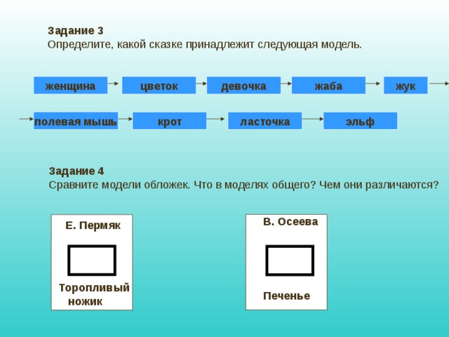 Задание 3 Определите, какой сказке принадлежит следующая модель. жаба цветок женщина жук девочка полевая мышь крот эльф ласточка Задание 4 Сравните модели обложек. Что в моделях общего? Чем они различаются? В. Осеева Е. Пермяк  Торопливый  ножик Печенье 