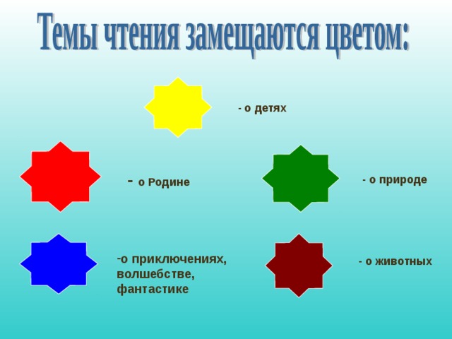 - о детях - о Родине - о природе о приключениях, волшебстве, фантастике - о животных 