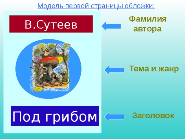 Модель первой страницы обложки: Фамилия  автора В.Сутеев Тема и жанр Под грибом Заголовок 